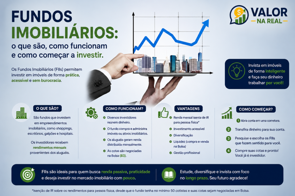fundos imobiliários